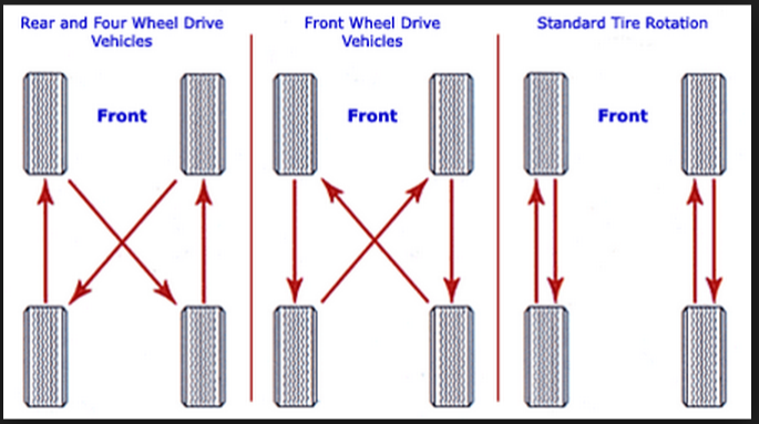 Noob tire rotate question / raising truck | Page 4 | DODGE RAM FORUM