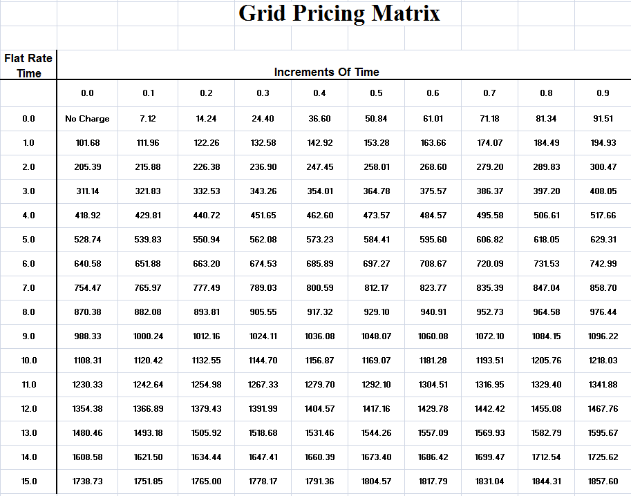 Flat Rate Grid Pricing Matrix