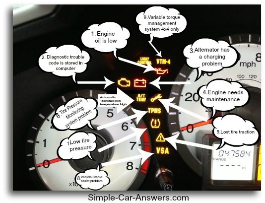 What do the warning lights mean on a Dodge truck?