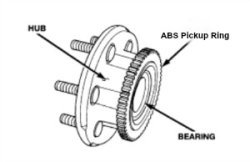 2003 nissan frontier front wheel bearing replacement