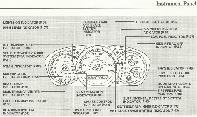 2014 corolla warning lights